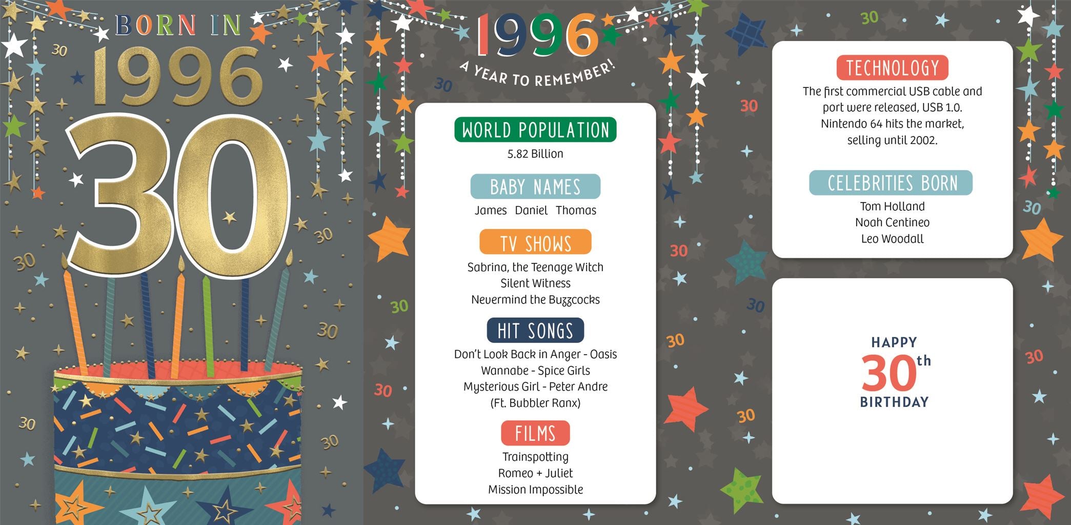 Born in 1996 - 30th birthday card