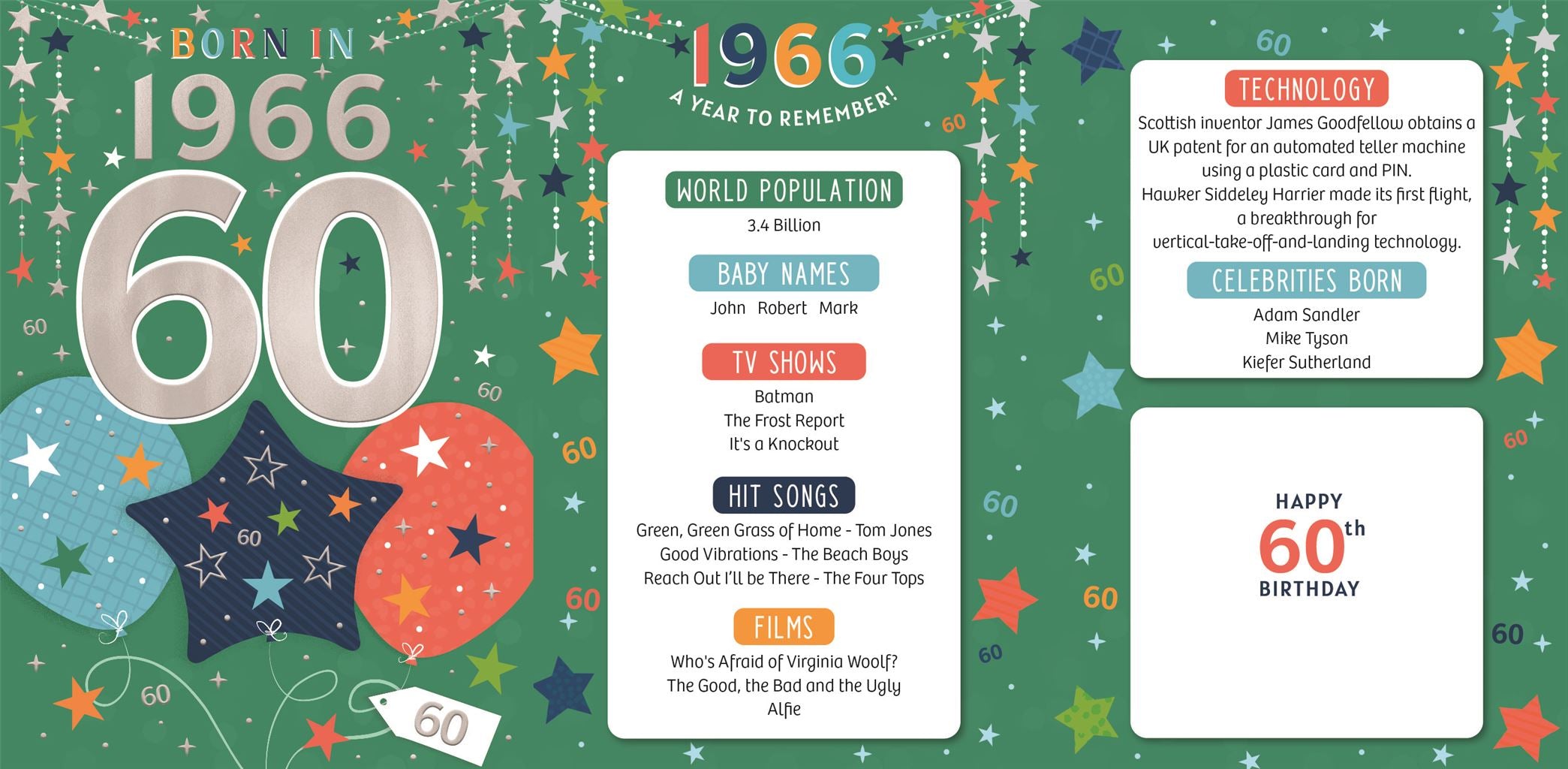 Born in 1966  (male) -  60th birthday card