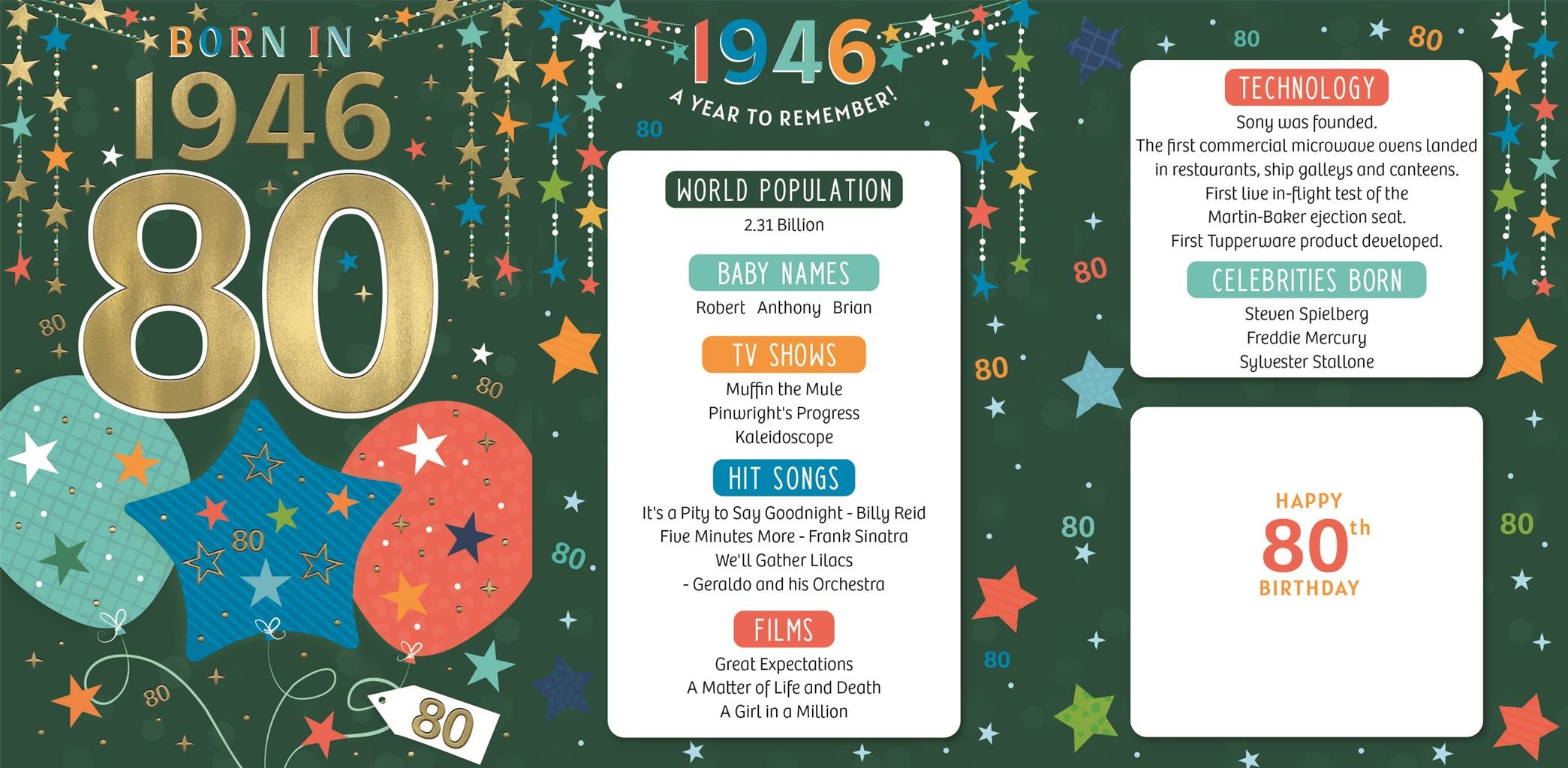 Born in 1946 (male) - 80th birthday card