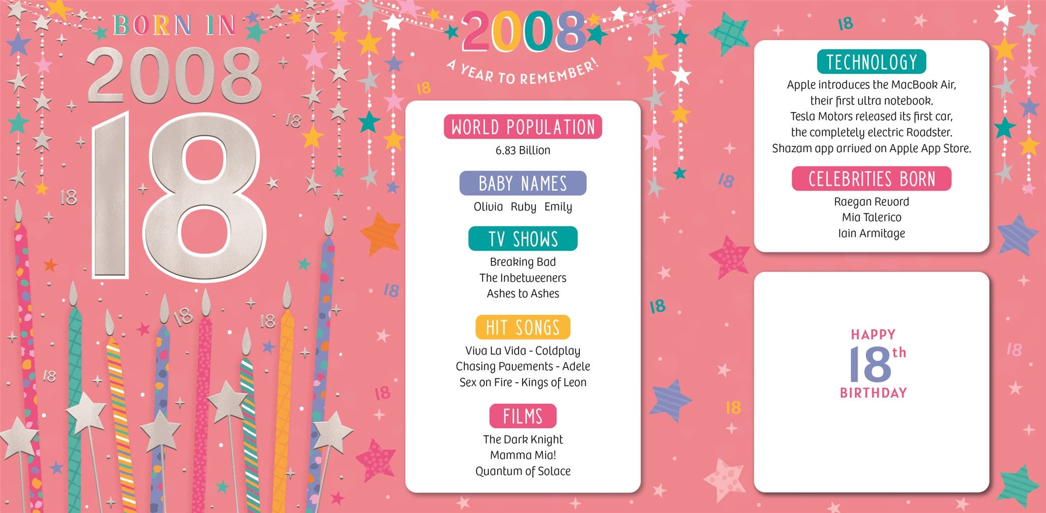 Born in 2008 (female)- 18th Birthday card