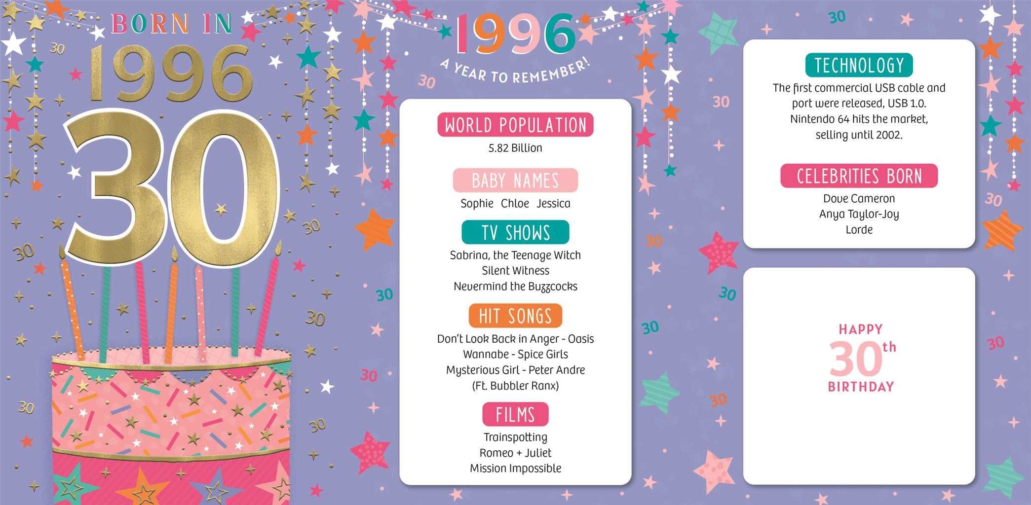 Born in 1996 - 30th birthday card