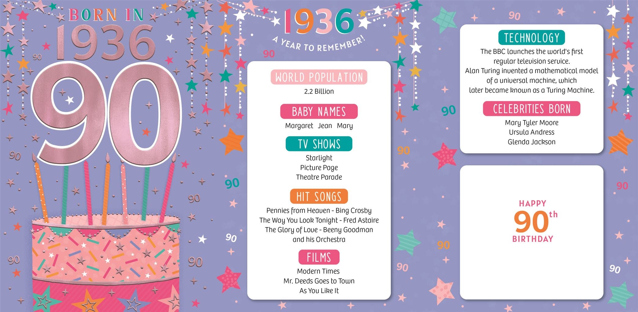 Born in 1936 - 90th birthday card