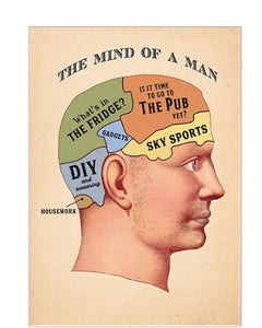 The mind of a man - birthday card