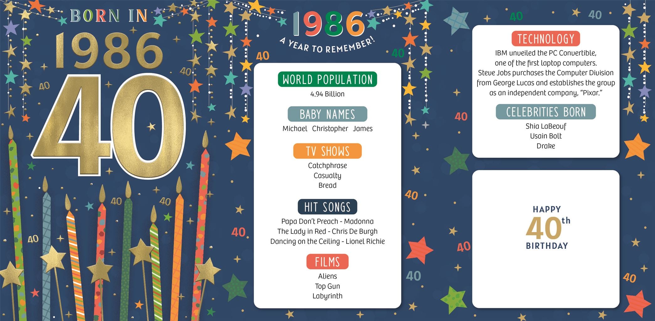Born in 1986 - 40th birthday card